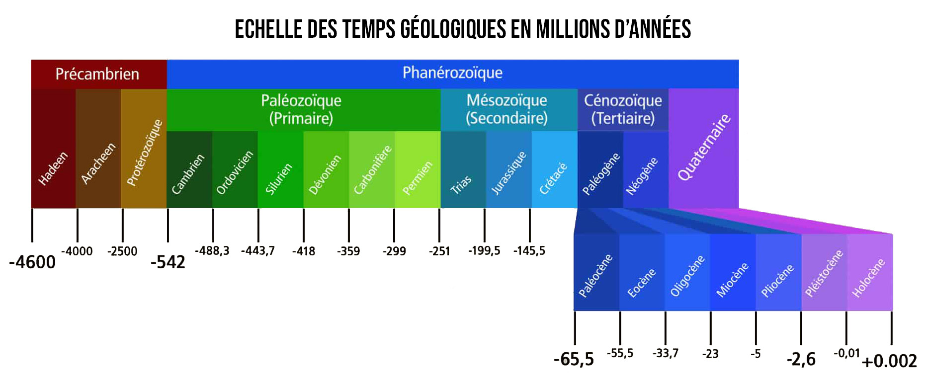 minerama-formation-mineraux